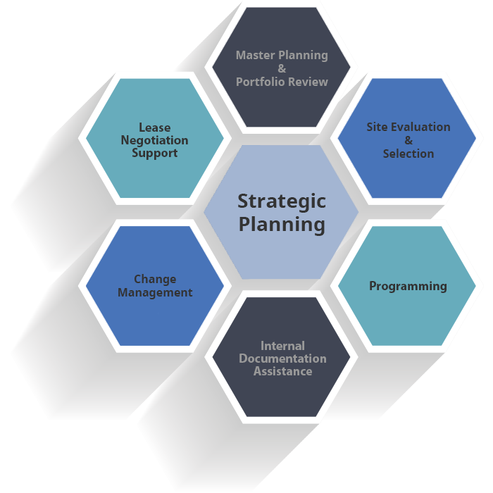 Strategic Planning - Holm & Associates